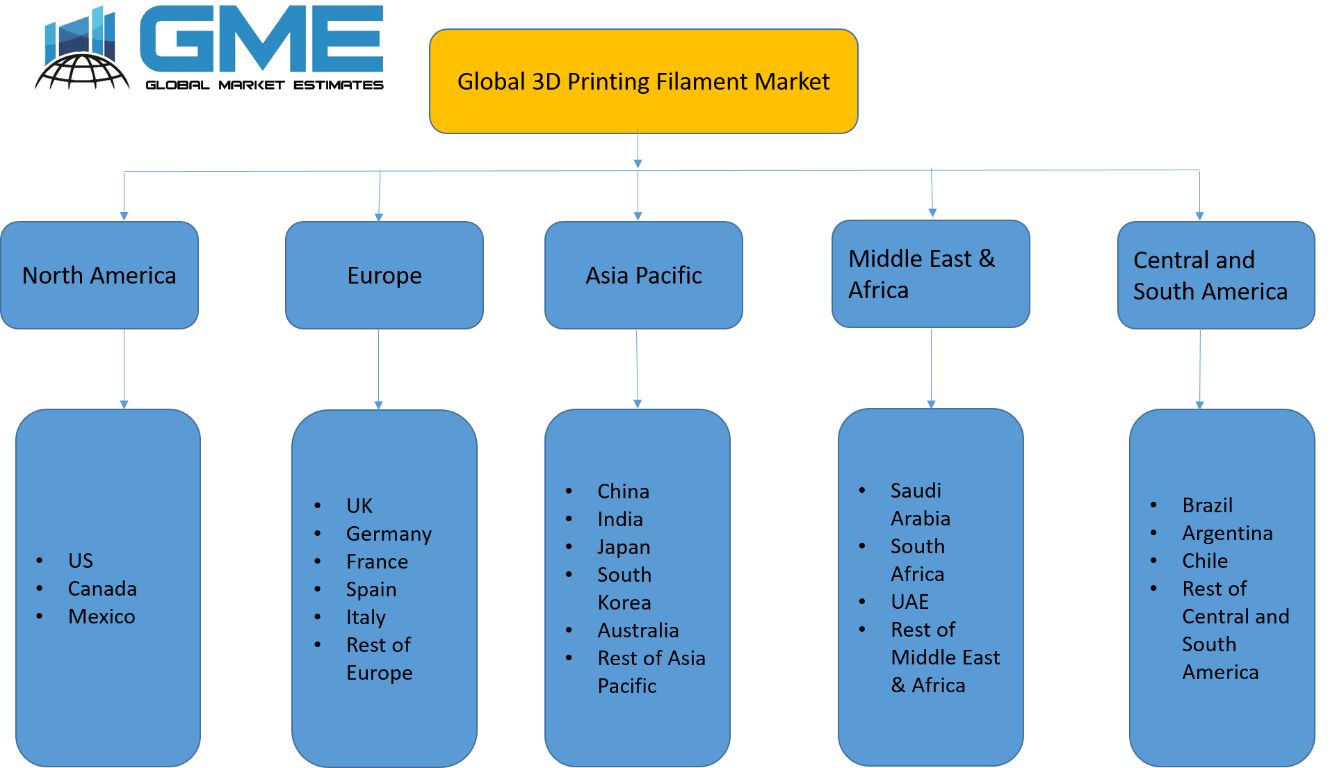 Global 3D Printing Filament Market - Regional Analysis